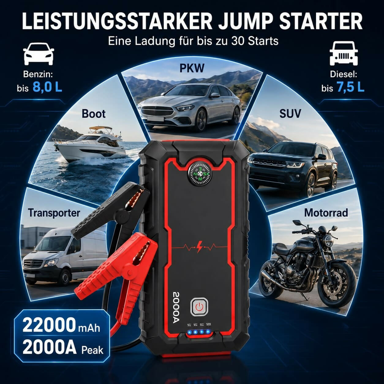 Auto-Starthilfe V1 Pro — 2000A Jump Starter mit Powerbank & LED-Notleuchte